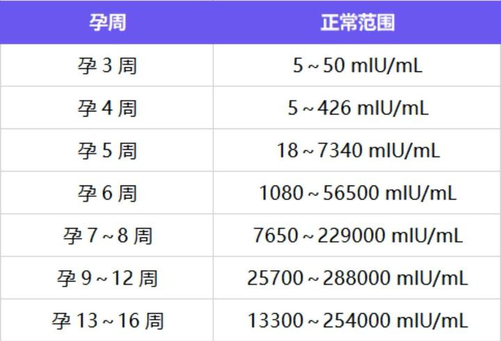 细腻的hcg是检查什么的的视图