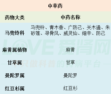 西药,中药和造影剂伤肾,大家或许有一定认识.