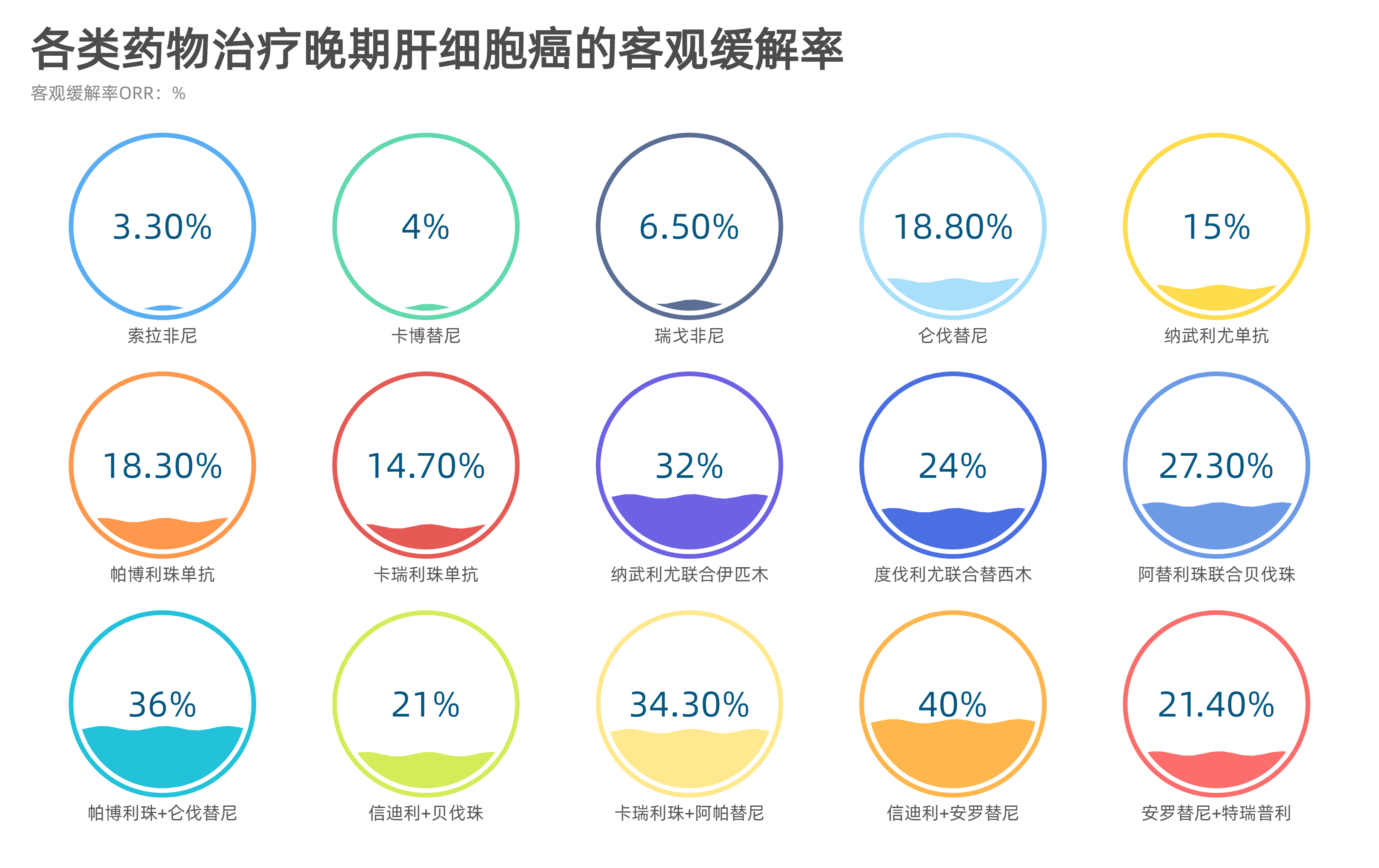 一文读懂肝癌的免疫治疗之pd-1/pd-l1 - 微医(挂号网)