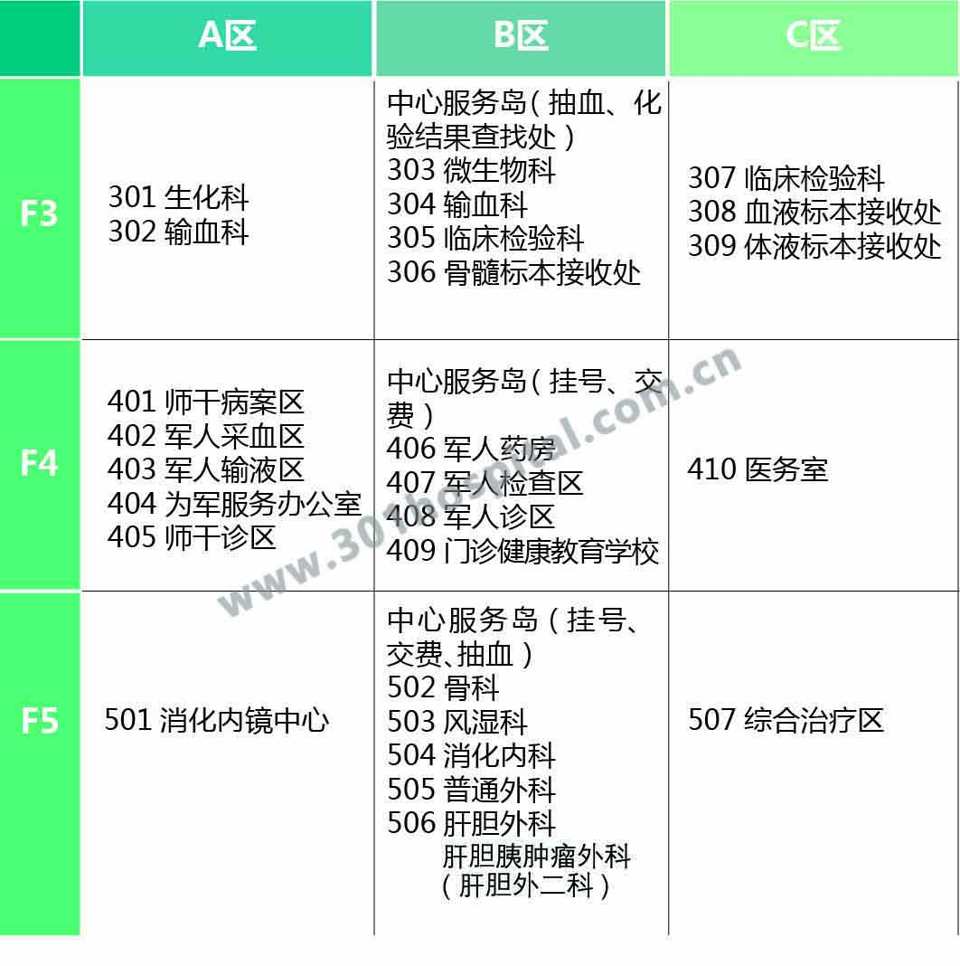 301医院新门诊大楼各楼层分布说明