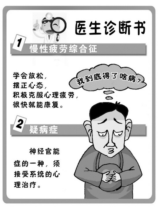 精神心理科常见问题二躯体形式障碍的患者难治于心