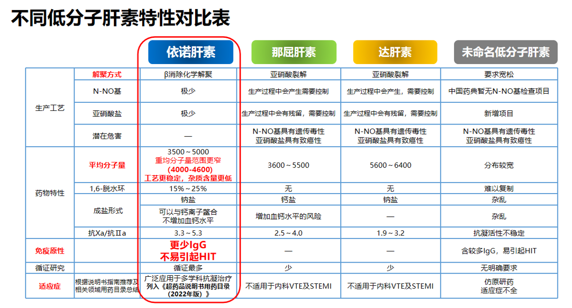 對(duì)比表.png