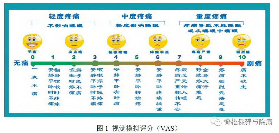 缓解慢性疼痛看过来_王祥瑞医生文章_上海市东方医院北院-微医