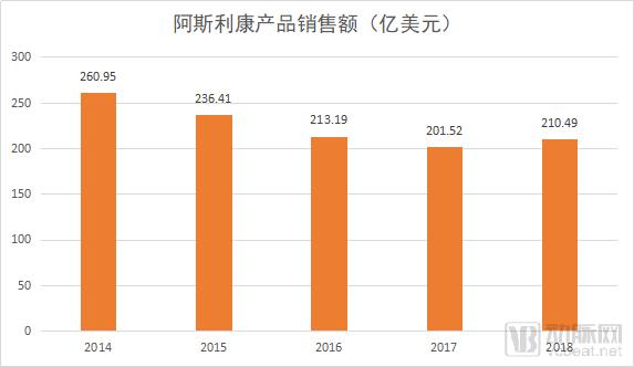 全球制药企业排名_制药企业管理概论书(3)