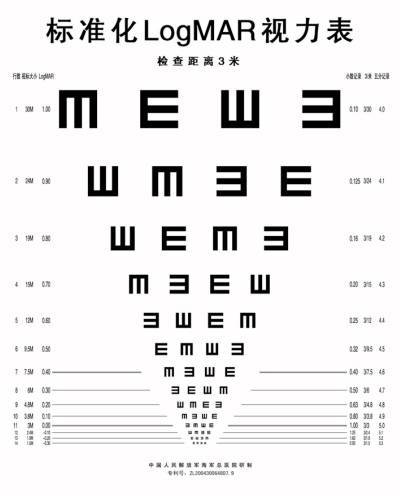 这种视力表的特点是上下数字同样多,适合黄斑变性晚期视力已经非常差
