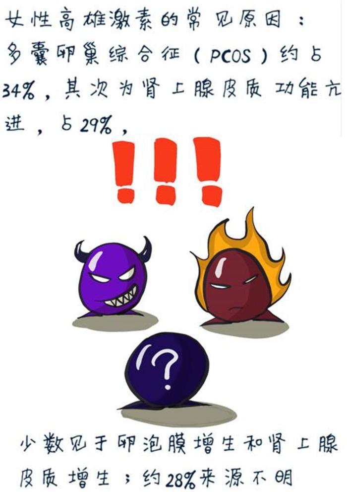 女性也有雄激素吗? - 微医(挂号网)