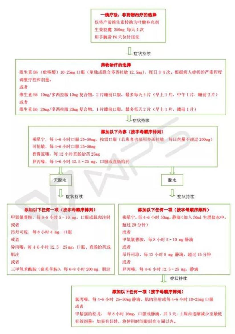 妊娠期恶心呕吐诊治指南 健康号 微医