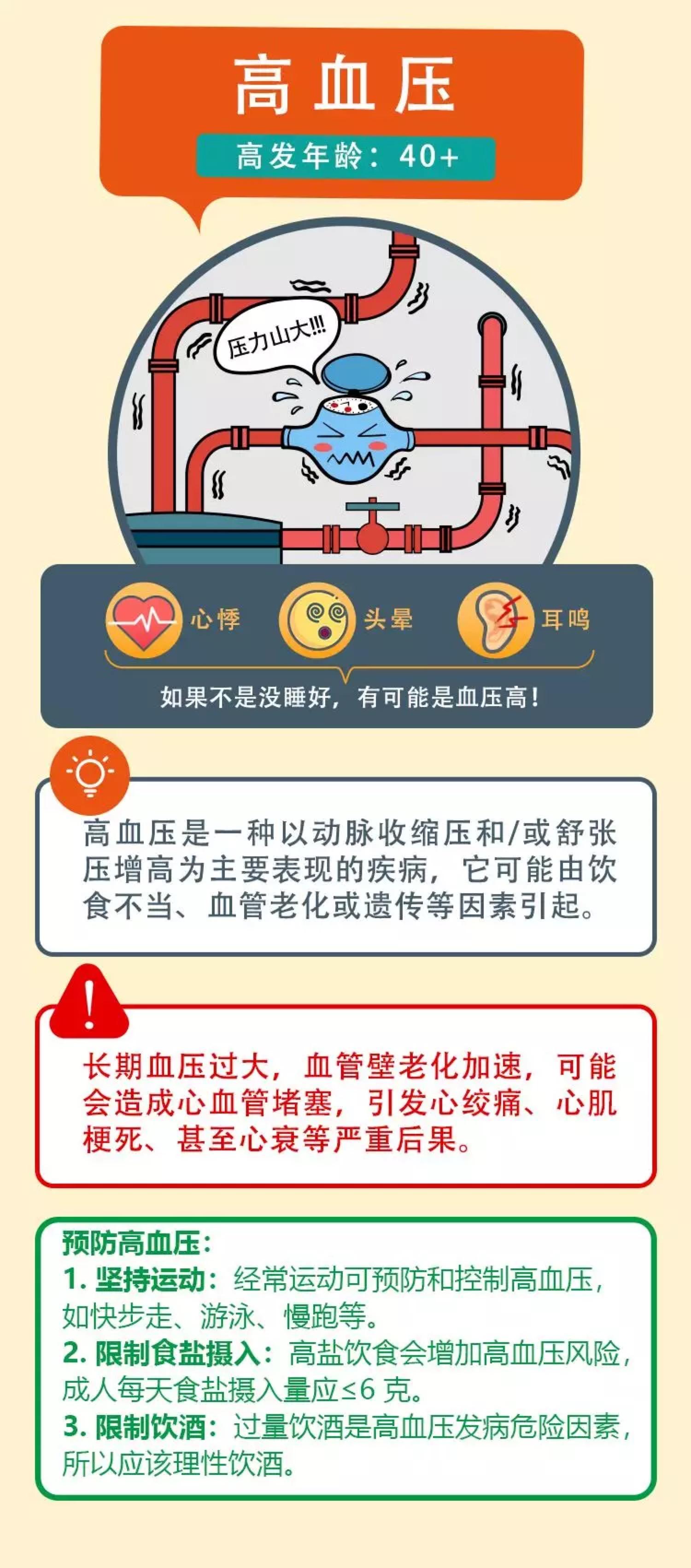 心血管疾病预防知识全在这