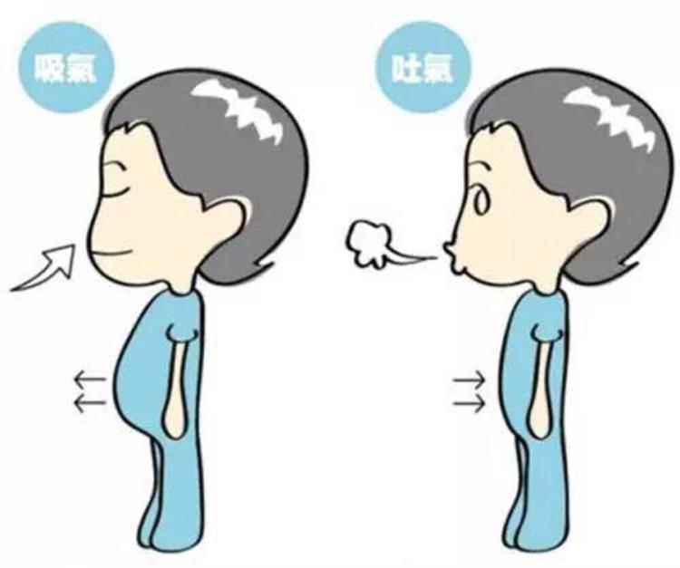 这几种呼吸功能训练方法，是所有肺癌患者的必修课 - 微医（挂号网）