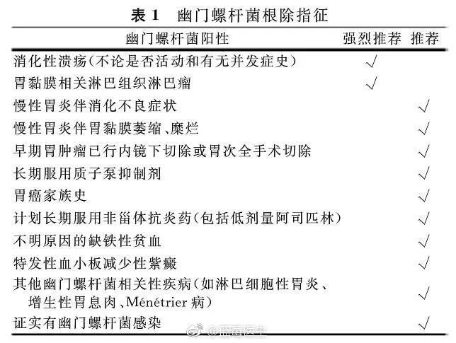 胃幽门螺杆菌hp检测碳14呼气试验