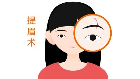 5cm,眉眼距离过宽显得老气,眉眼距离过近,面相会显得比较凶.