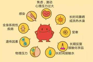 荨麻疹的病因探究