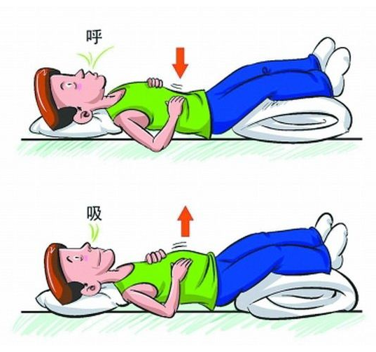 如同其他运动训练一样,呼吸锻炼要想得到效果,达到运动的目的,最为