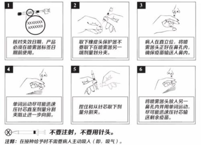 网红鼻喷流感疫苗使用说明