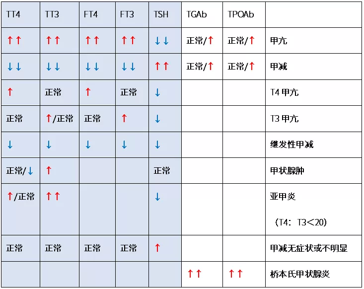甲减的原理_优甲乐治疗甲减的原理 效果与利弊 你有必要了解(2)