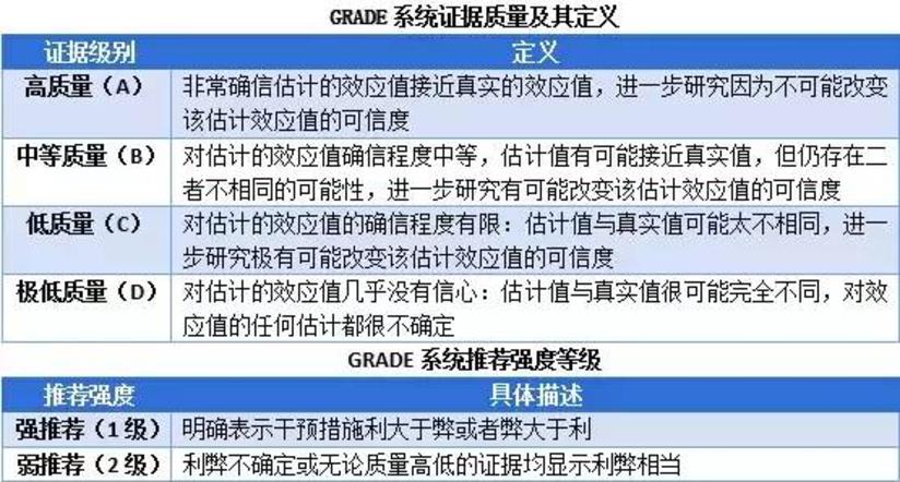 Psc诊断和治疗专家共识 15 健康号 微医