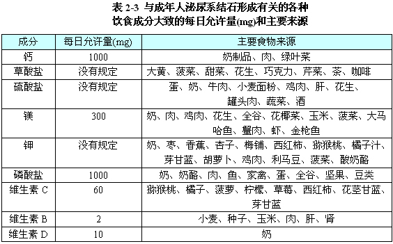 饮食习惯饮食对泌尿系结石形成的影响