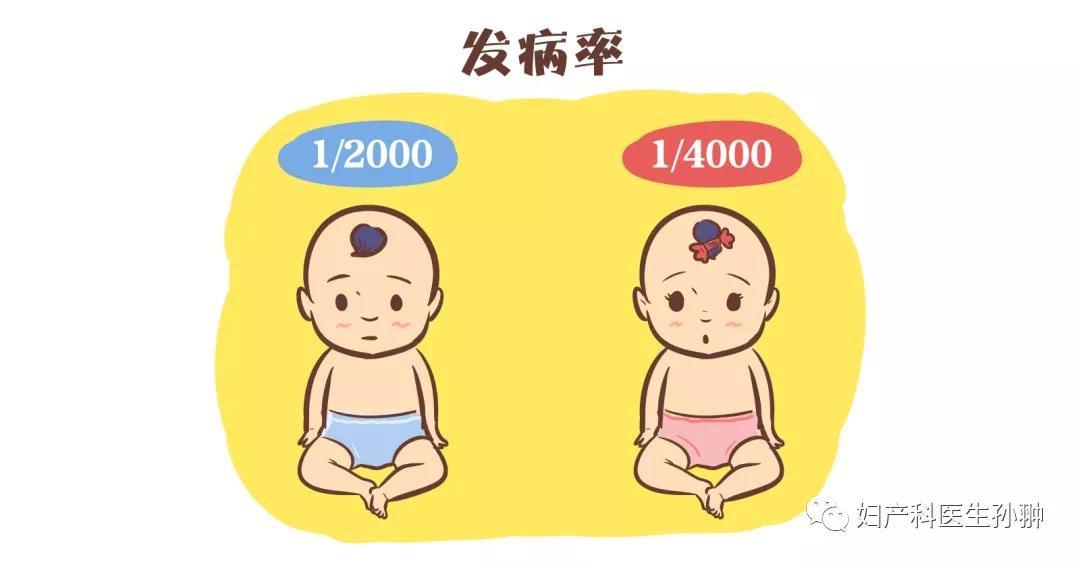 什么是脆性x染色体综合症?有必要查吗?
