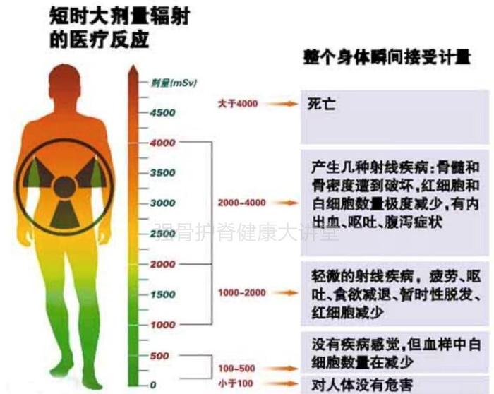 拍个片子辐射真的很伤吗