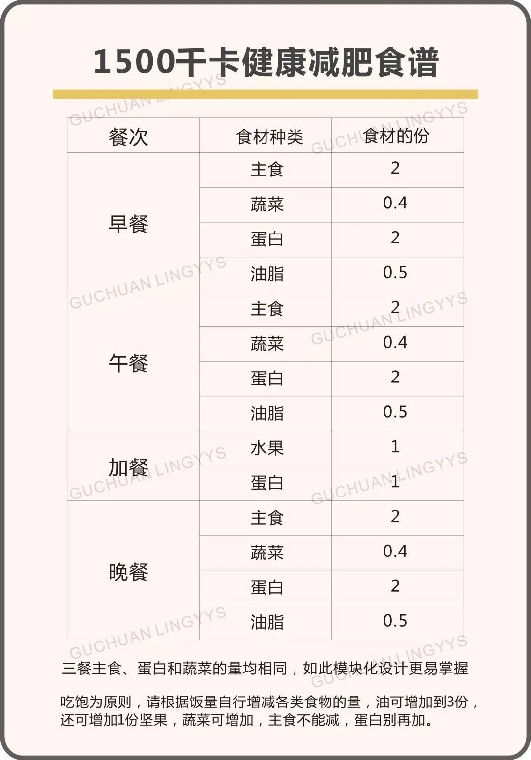 女性健康食谱(女性健康饮食食谱)