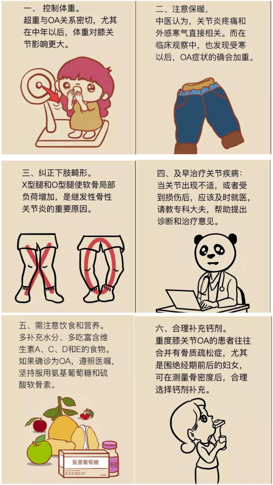 预防老年人骨关节炎膝关节疼髋关节痛一张图读懂