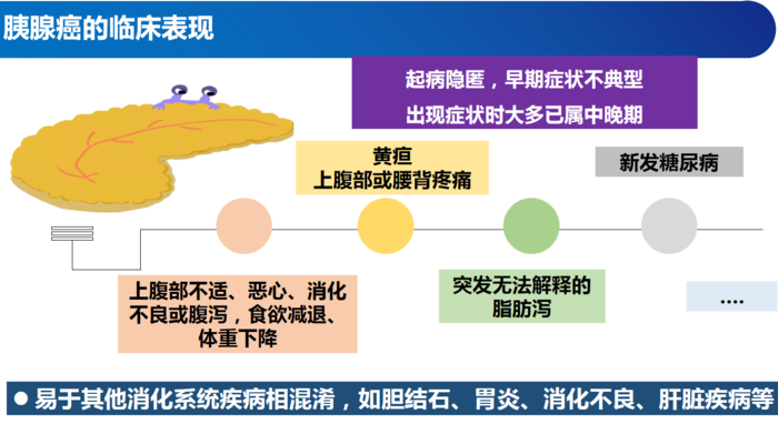 癌早期症状胰腺大怎么办_胰腺癌早期胰腺的形状怎样_胰腺癌10大早期症状