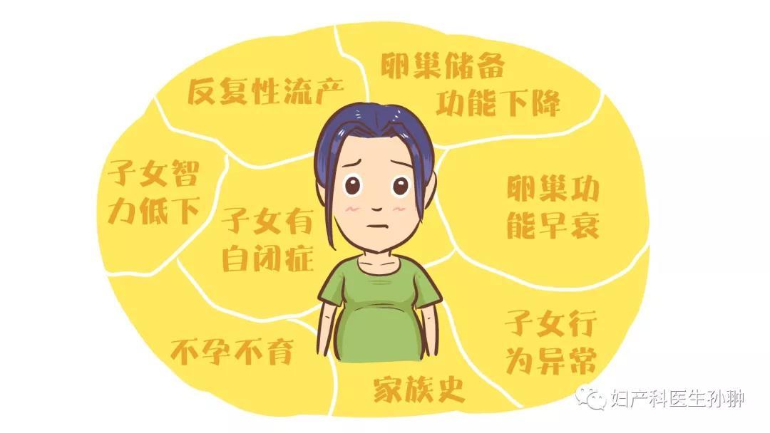 性流产,卵巢功能早衰,不孕不育的最主要问题遗传基因-fmr1基因前突变