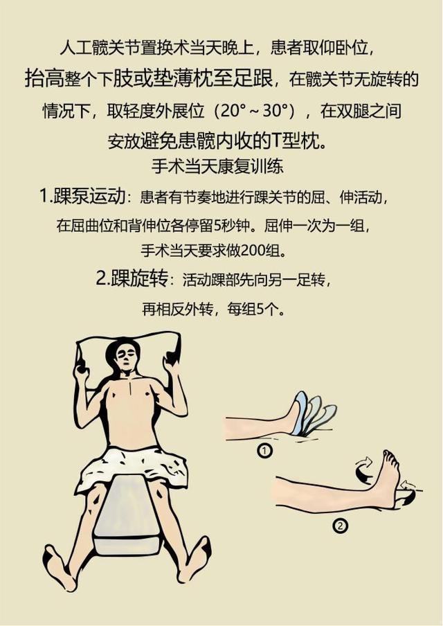 擅长:1,髋关节置换,膝关节置换手术(股骨头坏死,严重骨折手术后髋关节