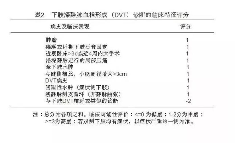 深静脉血栓形成的诊断和治疗 健康号 微医