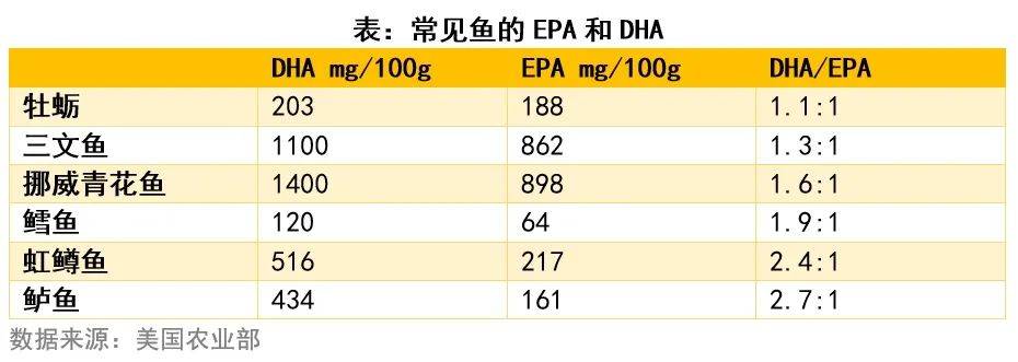 动物内脏脂肪含量表图片