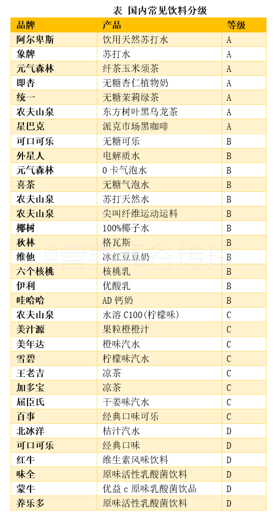 看看你常喝的饮料是几级? - 微医(挂号网)