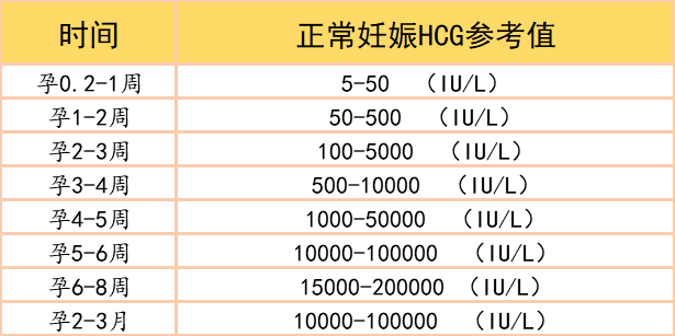 手把手教你看懂检查报告hcg