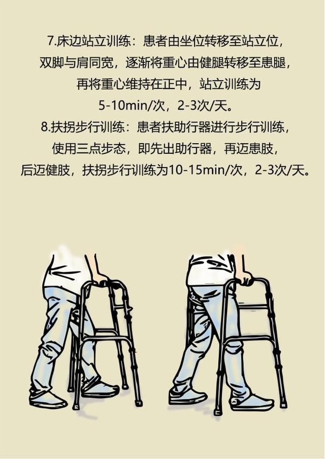 擅长:1,髋关节置换,膝关节置换手术(股骨头坏死,严重骨折手术后髋关节