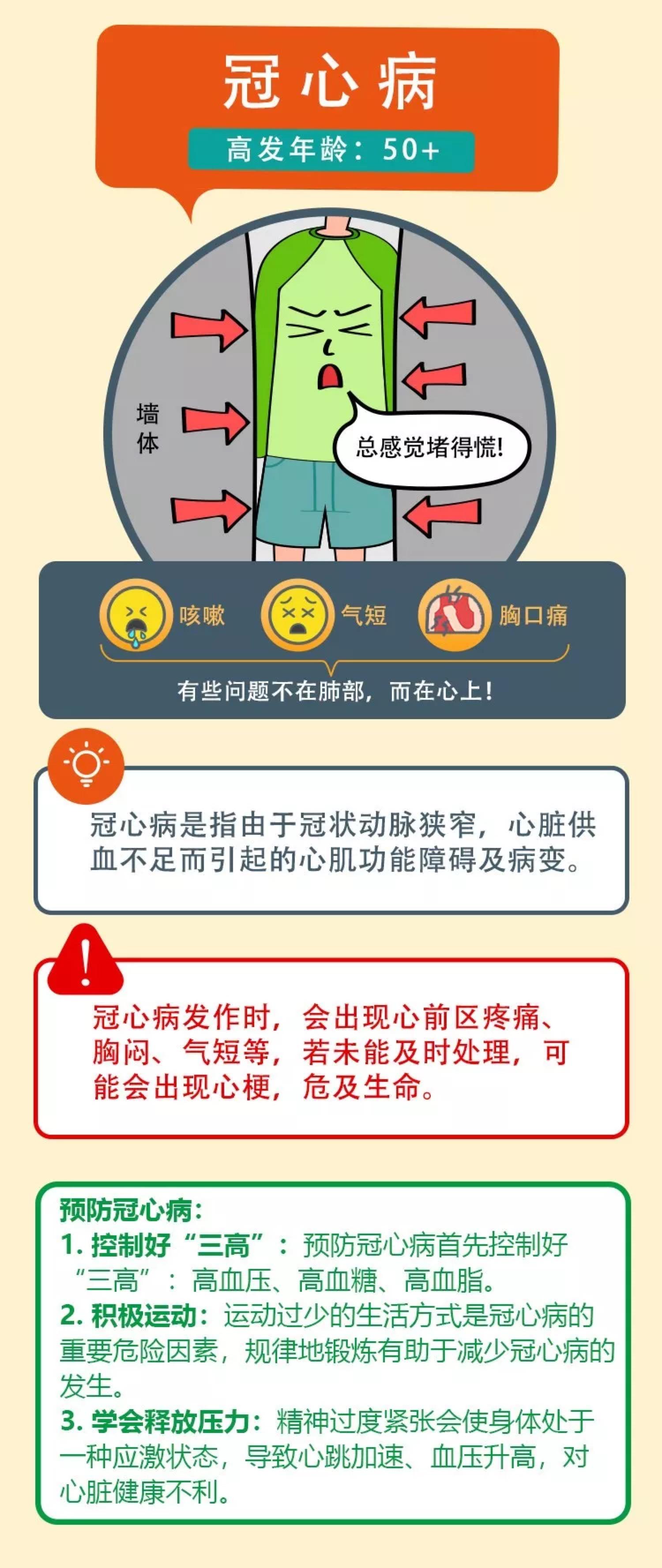 心血管疾病预防知识全在这