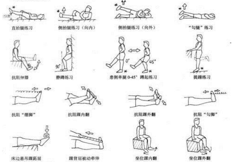 肌腱韧带损伤跟腱断裂及术后康复
