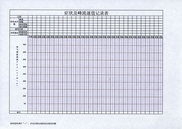 儿童峰流速对照表图片