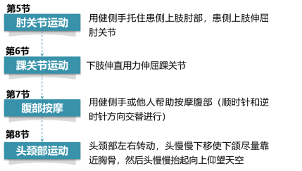 乳腺癌患者手术注意事项及术后功能锻炼