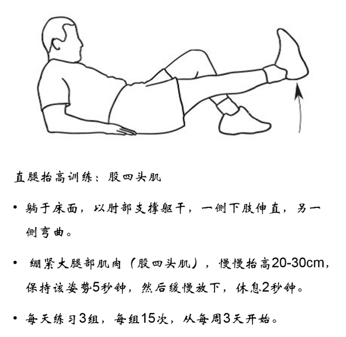 (2)髋外展,外旋,后伸肌力训练,对抗髋关节内收,内旋力矩,稳定下肢与