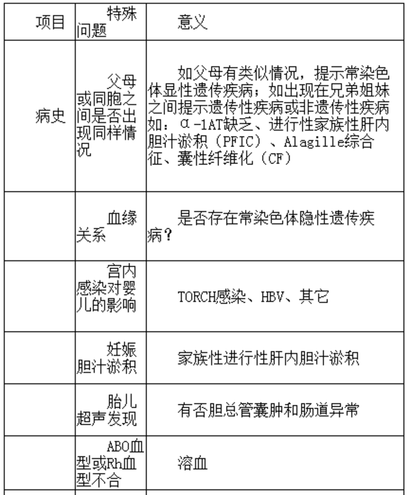 婴儿胆汁淤积性黄疸 王建设大神的佳作 健康号 微医