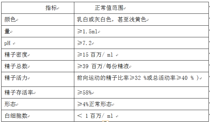 精子质量正常参考值图图片