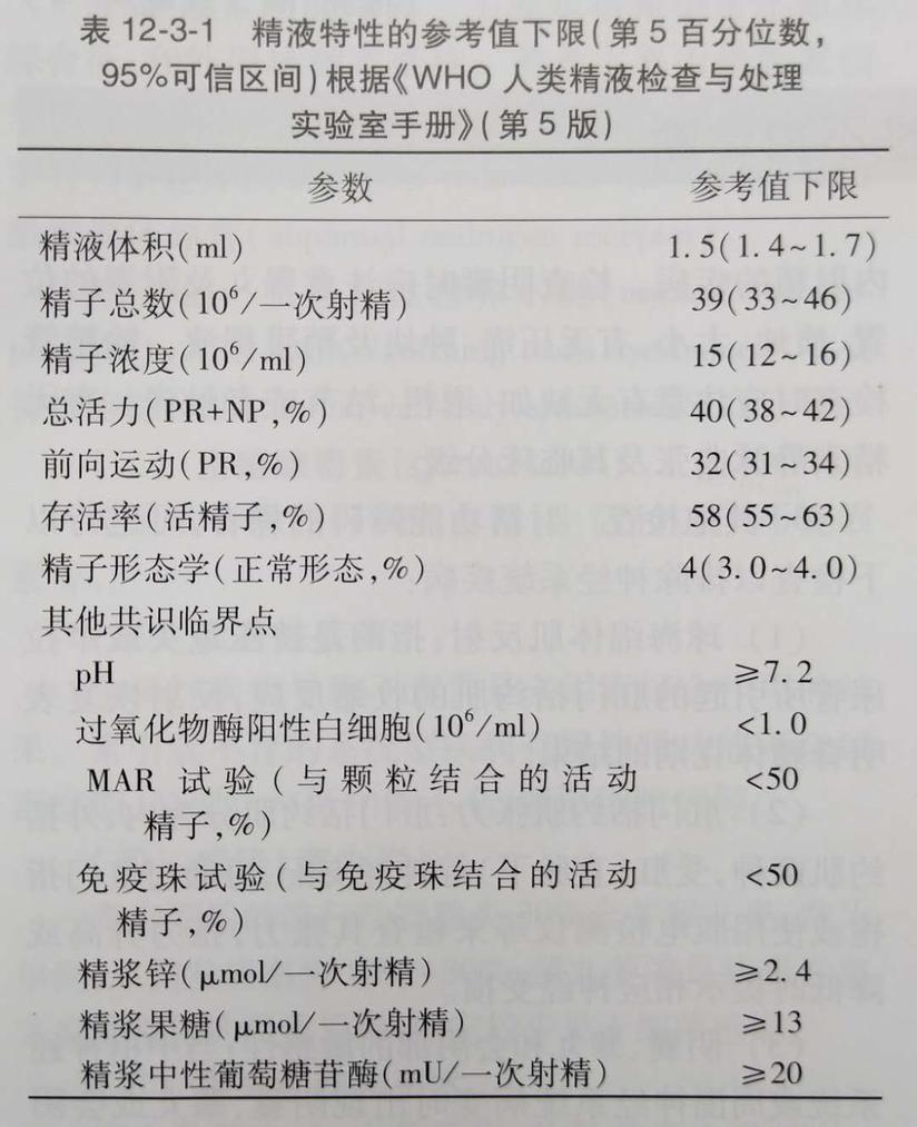 精液检查报告解读和男性不育 健康号 微医