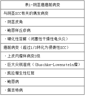 阴茎癌治疗指南--欧洲泌尿外科协会(eau)2014