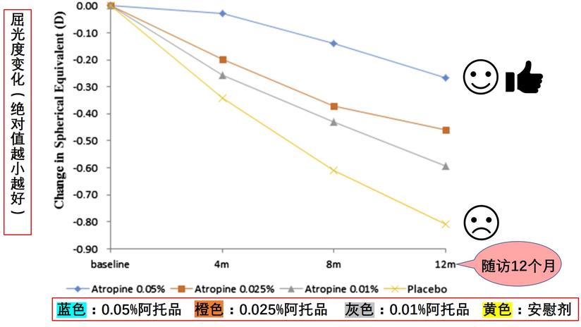 低浓度阿托品眼液用于近视防控问答 健康号 微医