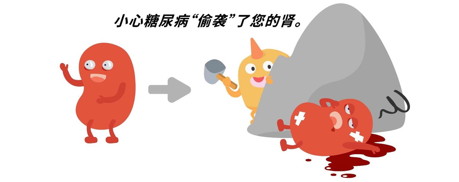 小心糖尿病偷袭你的肾