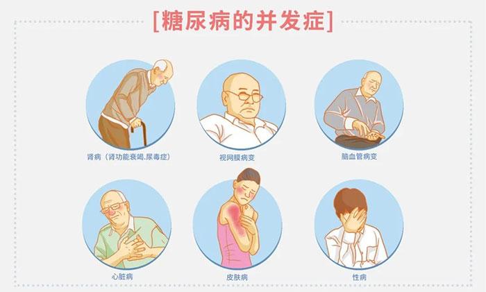 联合国糖尿病日|了解风险,了解应对