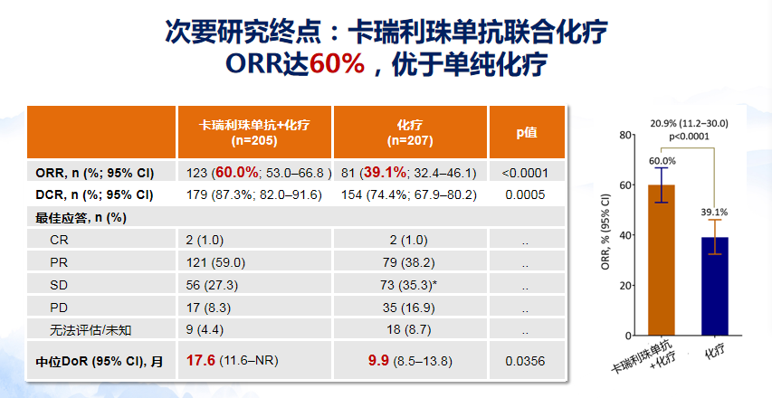 开放,化疗药对照,多中心Ⅲ期临床研究,旨在评估卡瑞利珠单抗(shr-1210