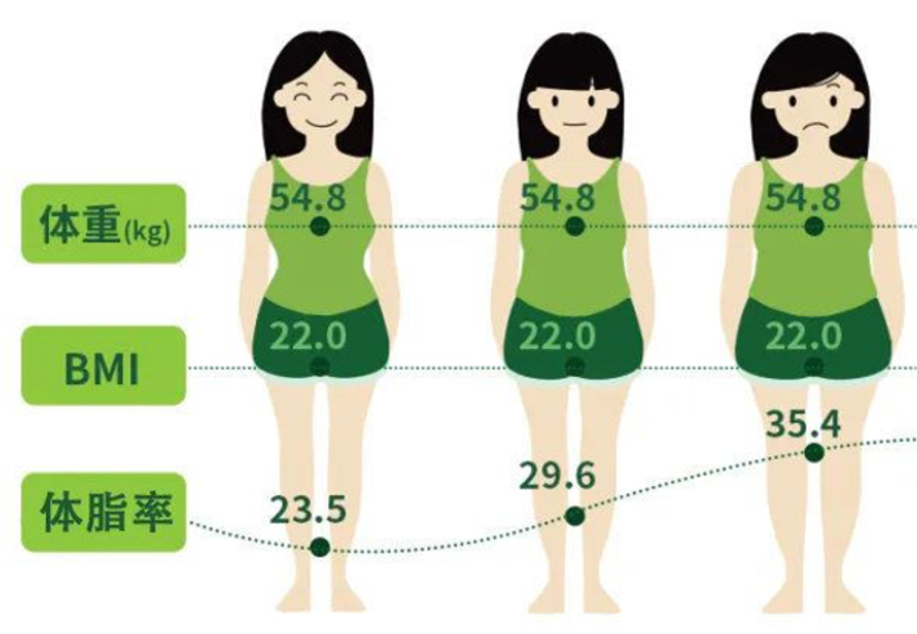 详情页 健康号 微医