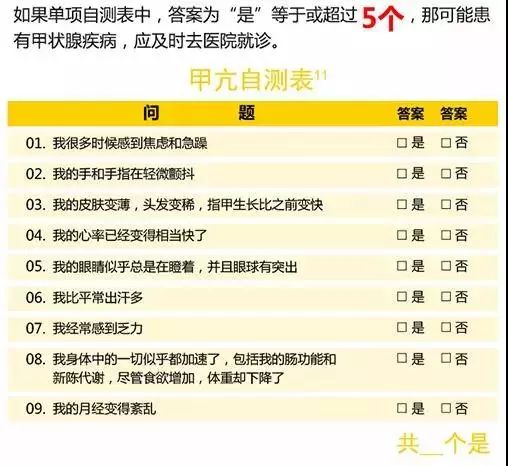 (自测甲亢症状)如果上图中的症状患者中了五条以上,就要引起注意了.