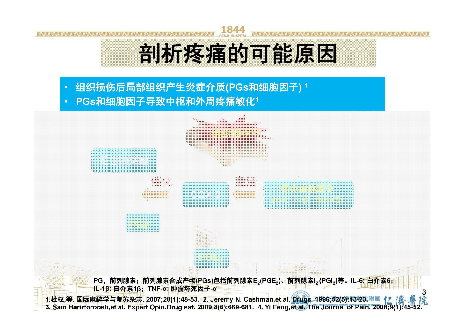 NSAIDs药物镇痛抗炎作用