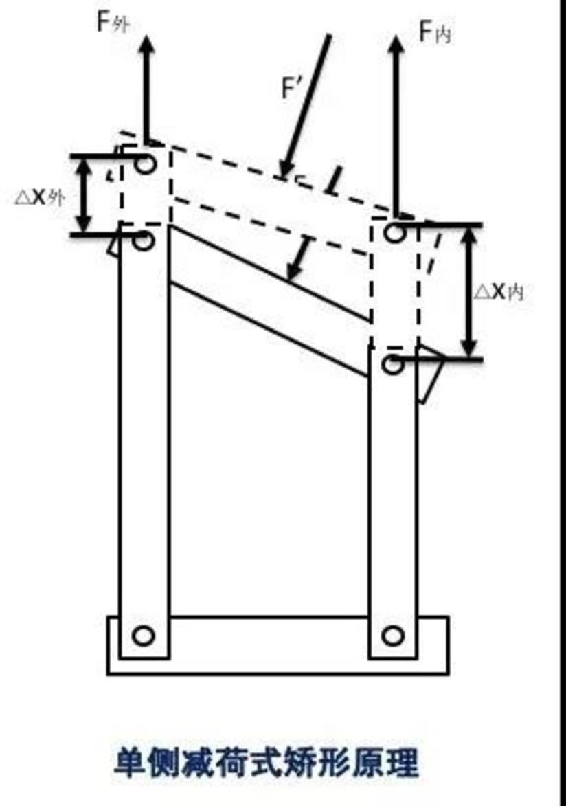 3d打印个性化膝关节矫形器 让中早期膝骨关节炎患者远离手术 健康号 微医